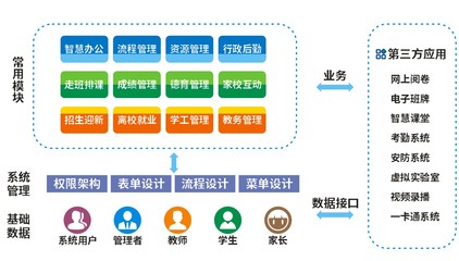 教育OA办公软件|教育OA办公软件批发价格|教育OA办公软件厂家|教育OA办公软件图片|免费B2B网站