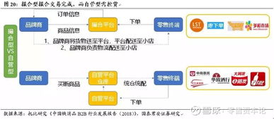 中商惠民完成新一轮16亿元融资,快消品b2b市场格局和平 华致酒行 300755 聊吧 赢家聊吧