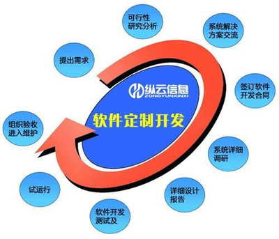 外汇微盘交易软件系统开发 外汇微盘交易平台搭建