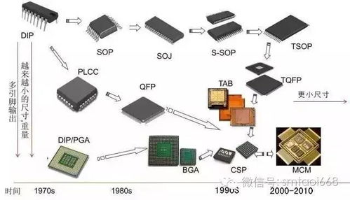 精华 电子厂dip插件与smt贴片焊接虚焊及假焊不良原因分析汇总