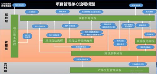 菊厂高效软件项目管理机制