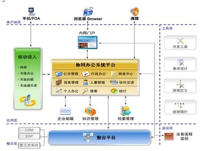 政务oa协同办公系统软件