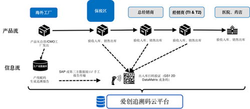 爱创亮相伦敦 全球医药供应链与安全大会