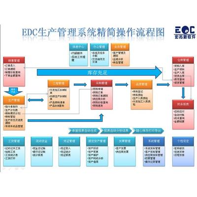 软件定制开发 深圳宏拓新软件为比其他软件上线快