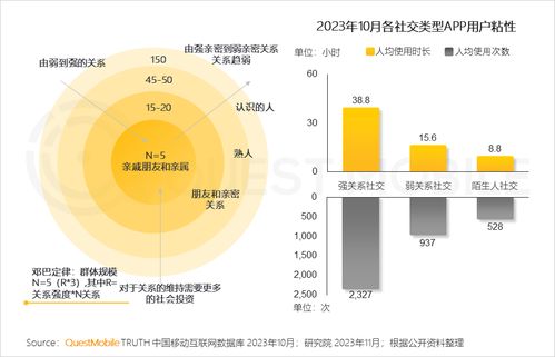 questmobile发2023品牌私域流量发展洞察 食品饮品私域规模近1.9亿