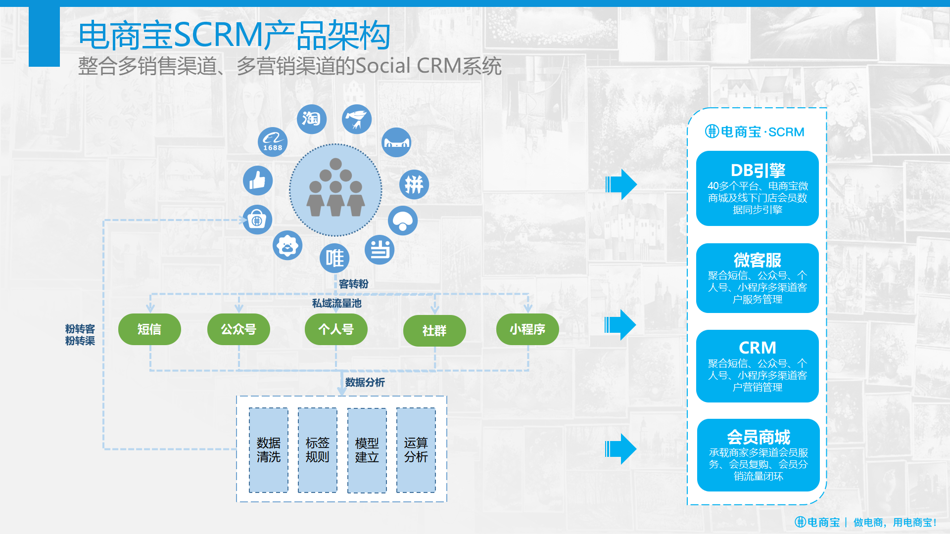 电商宝SCRM:服务电商私域流量4年,浅谈私域流量运营!