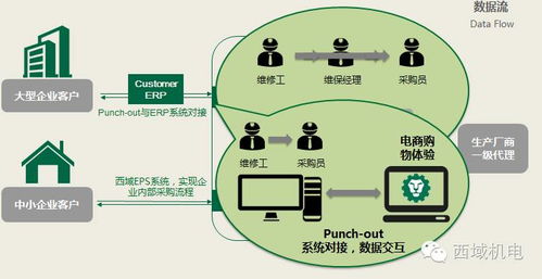 西域持续创佳绩,荣获浦东新区十佳创新示范企业奖