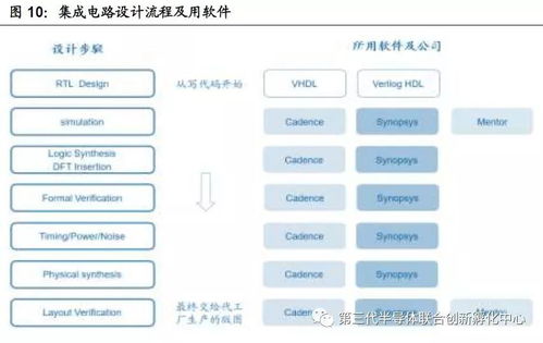 从生态 业绩角度分析芯片行业