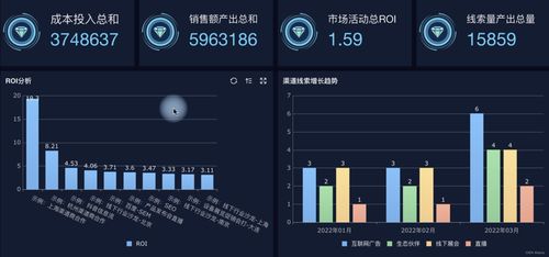 crm软件哪个好 该如何选择