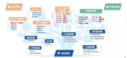 突发机构抢筹,估值70亿 被显著低估的四环医药 00460 ,孵化出了一家超强的创新药资产