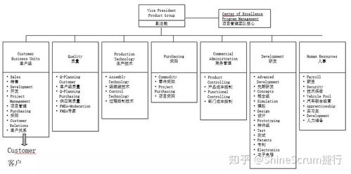 敏捷开发框架 制造业产品开发中应用敏捷scrum的思考 下篇