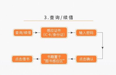 自助借还书机 瀚腾自助借还机 图书馆自助借阅机