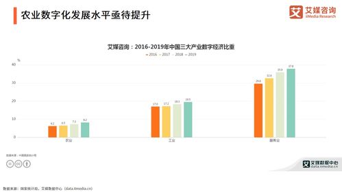 艾媒咨询 2021年中国农产品电商发展报告