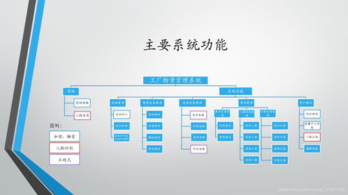 工厂物资管理系统