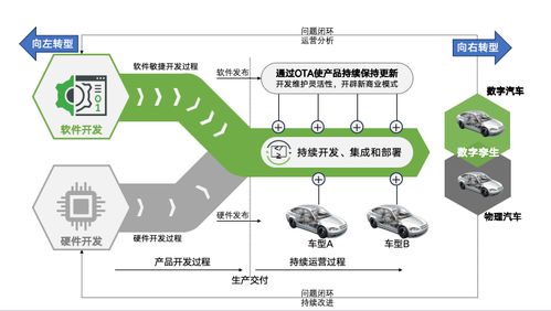 软件定义时代已经来临