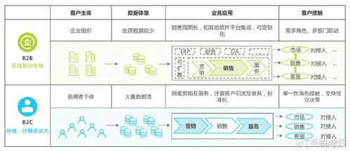 2024年crm行业研究报告